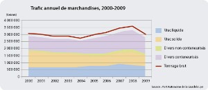 15-08-3_PaP-Marchandises-graph_FR